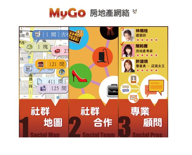 房地產網路新時代 MyGo社群大躍進