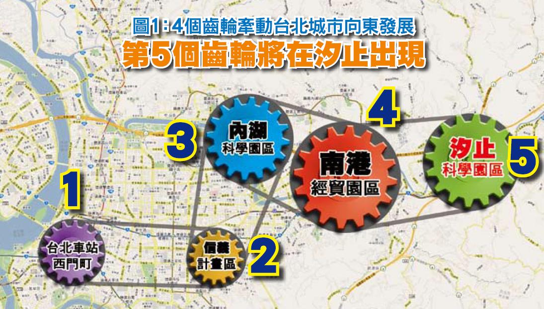 【汐止買房4】城市向東！南港發達、汐止增值 台北第5個旋轉軸心出現