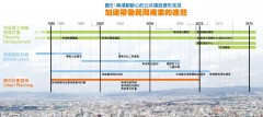 南港定位台北新東區 汐止成為重要門戶