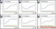 台灣Q3房價指數 北「價漲量縮」、南「價量齊縮」
